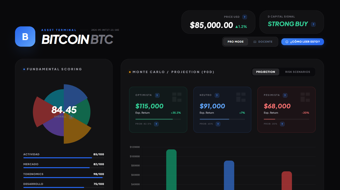 Catálogo de indicadores propios desbloqueado en TradingView con el Plan Pro