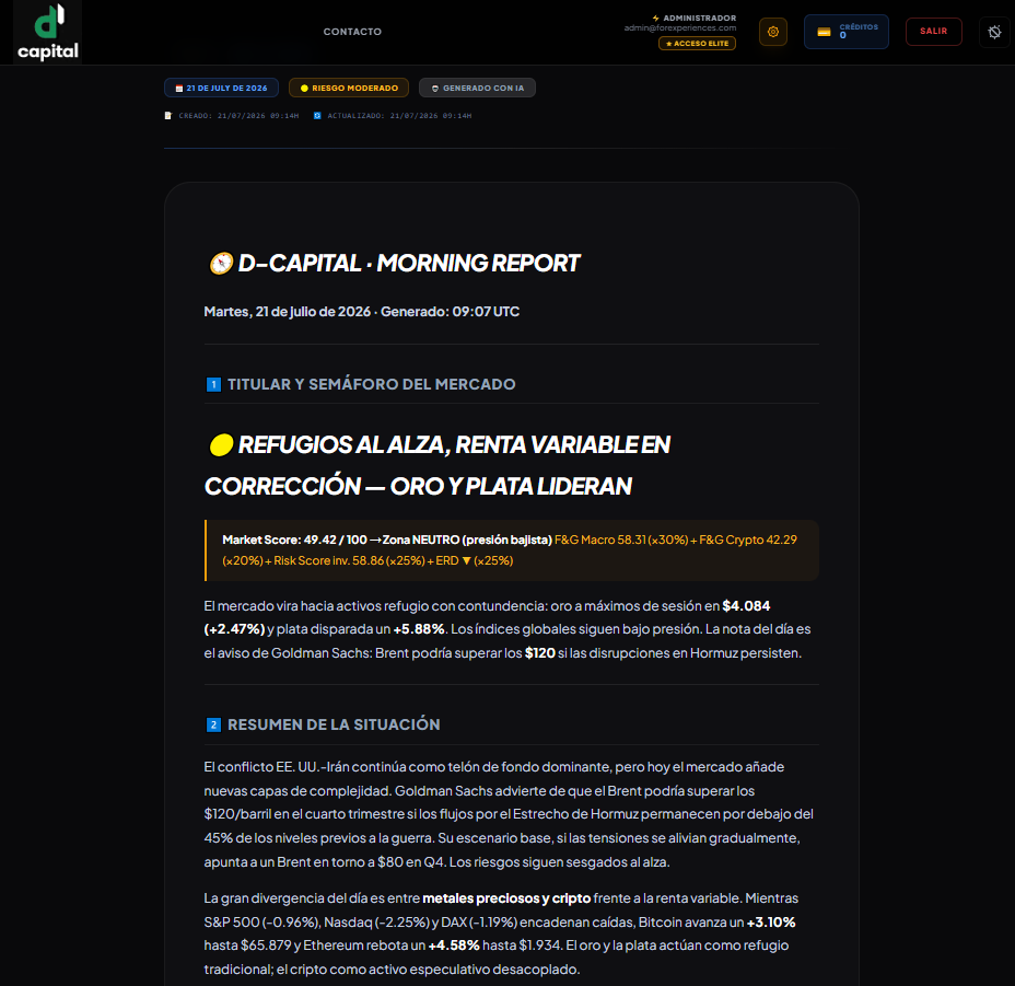 newsletter de análisis de mercado diario - D-Capital